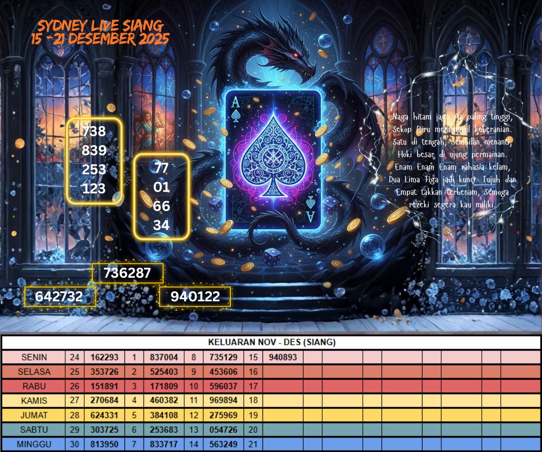 SYDNEY LIVE SIANG 15 - 21 DESEMBER 2025